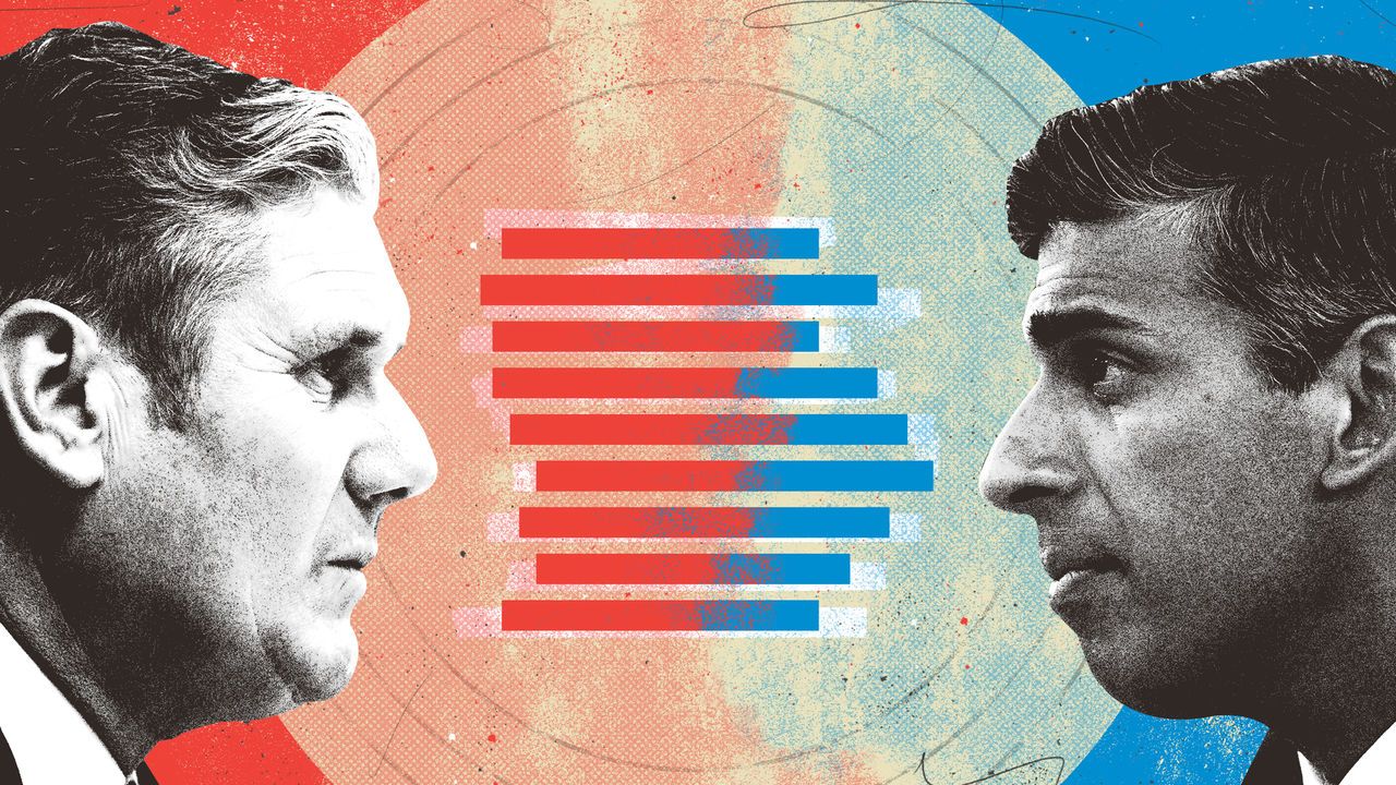 A number of blue bars being overtaken by red in between Keir Starmer and Rishi Sunak facing off